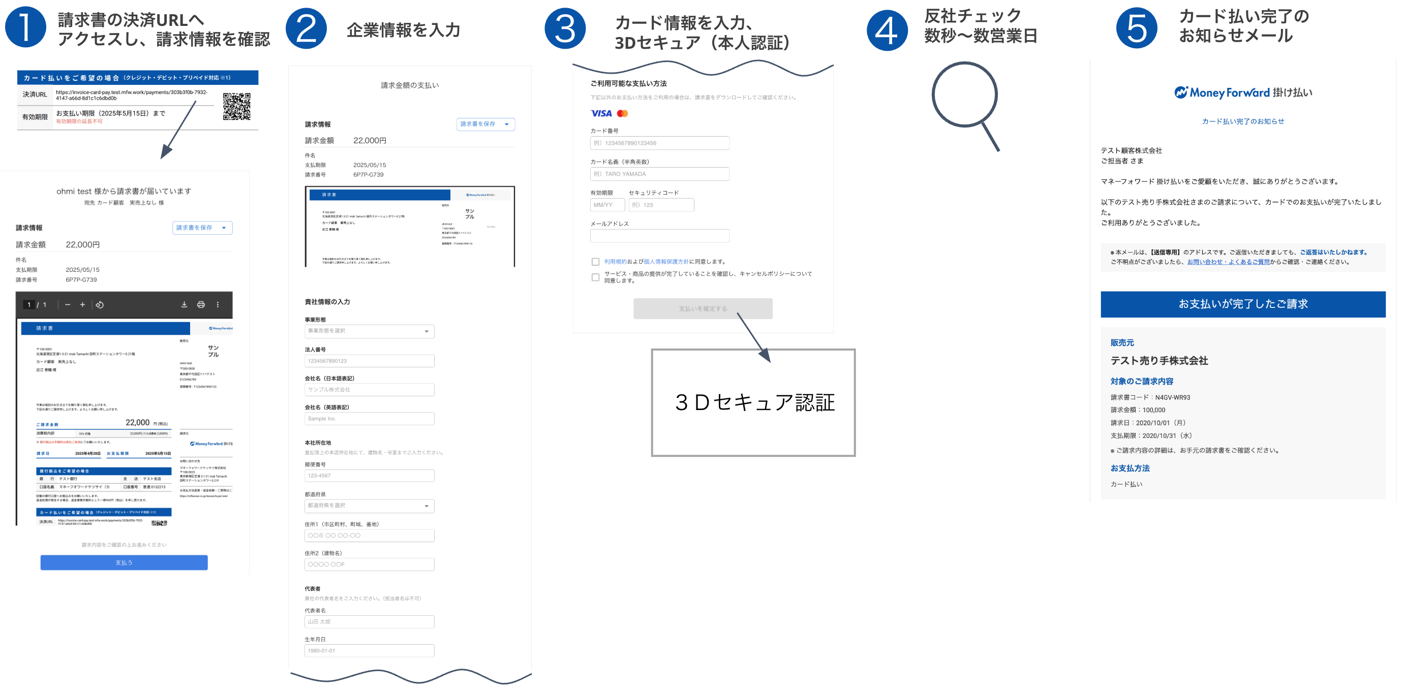 カード払いフロー